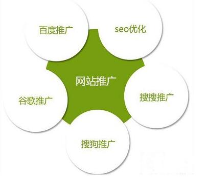 企業網絡推廣多久能見效果？